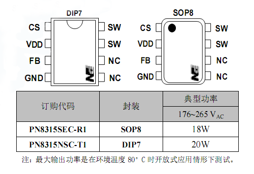 12WLED驱动IC订购信息