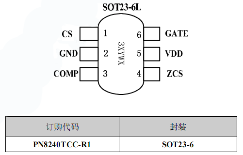 小功率LED驱动订购信息