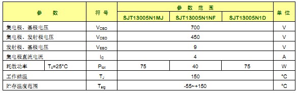 SJT13005N1MJ/NF/D