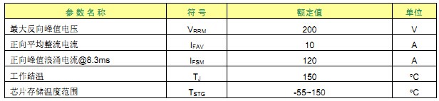 SBD10C200F 最大参数